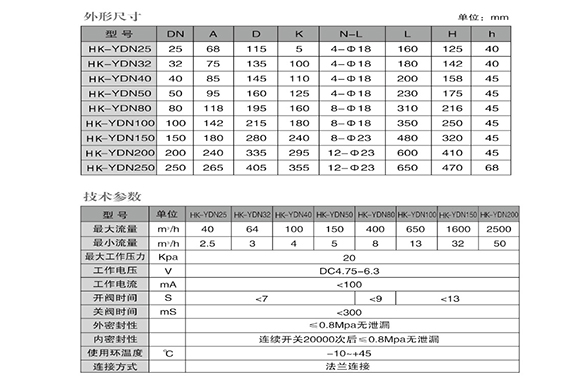 一字閥系列.jpg